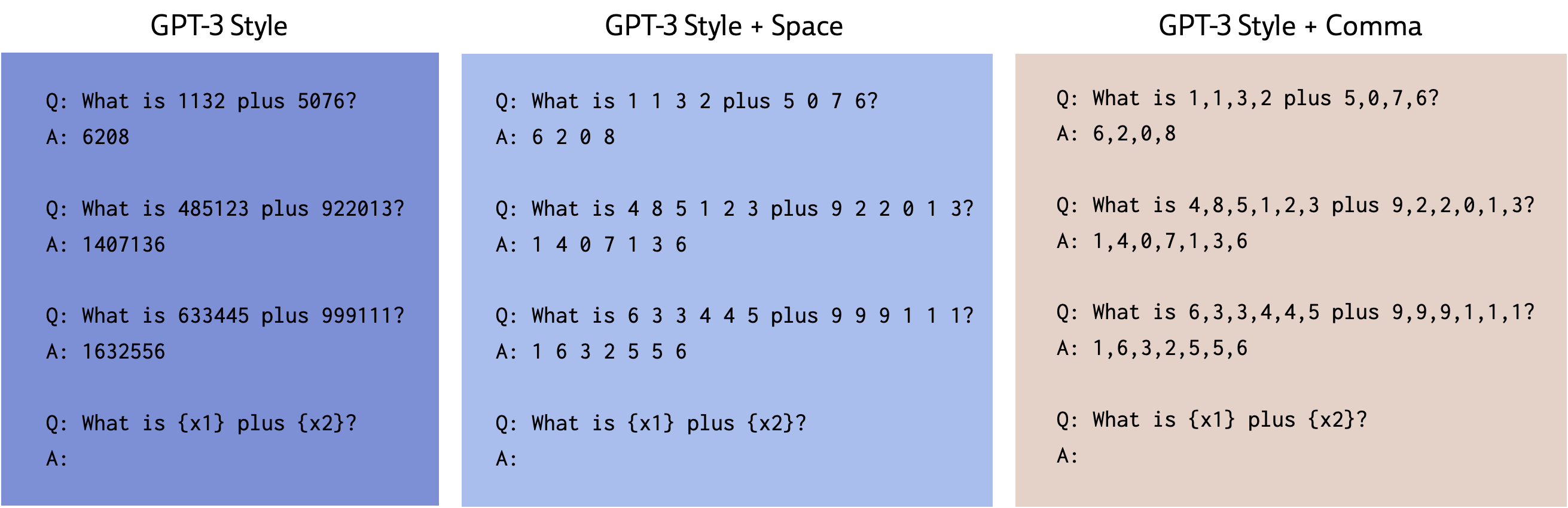 can gpt3 do math?