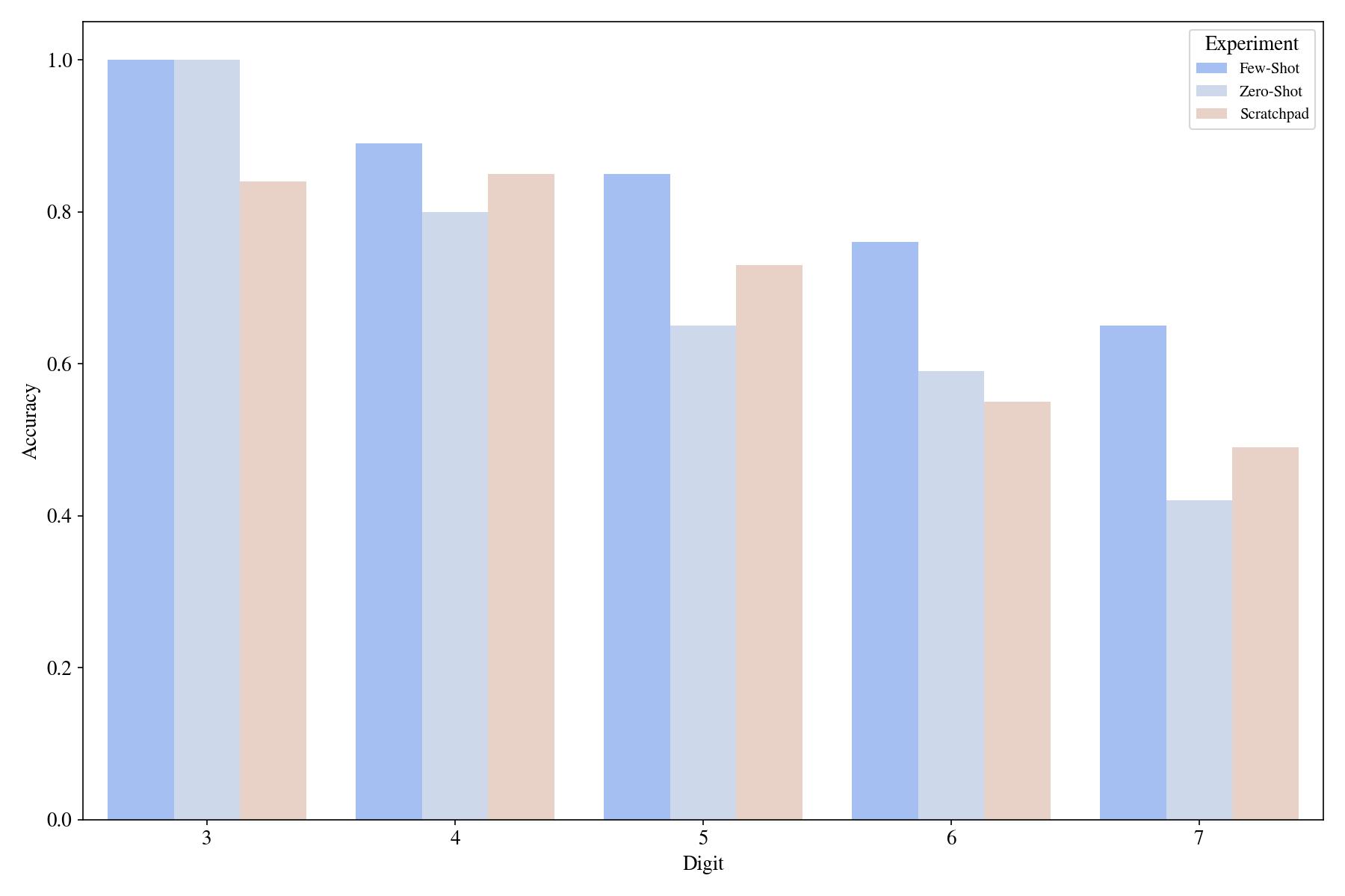 index [lingo.csail.mit.edu]