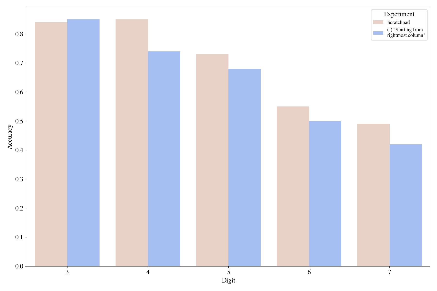 index [lingo.csail.mit.edu]